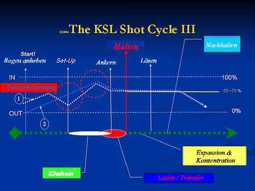 KSL-IV German